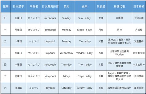 星期木|日本星期攻略：掌握文化精髓，輕鬆記憶日文曜日 